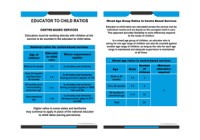 Educator To Child Ratios