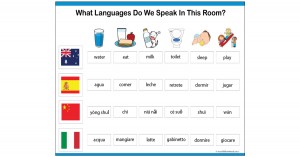 Room Languages Template - Supporting Educators To Communicate With Children