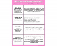 EYLF Outcome 3 Snapshot