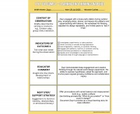 EYLF Outcome 4 Snapshot