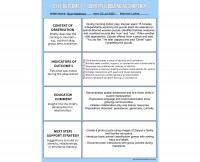 EYLF Outcome 1 Snapshot