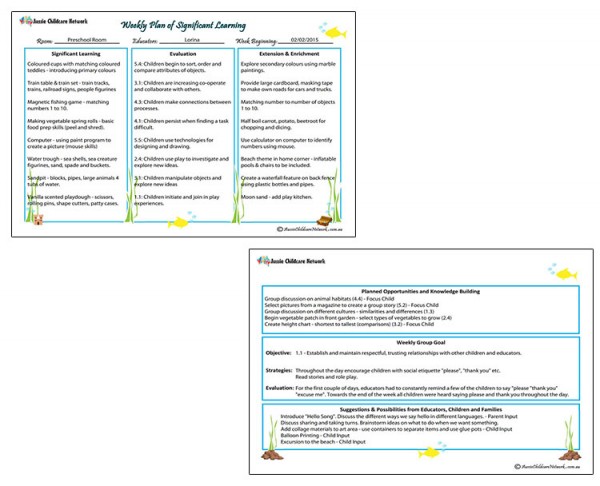 Weekly Plan of Significant Learning